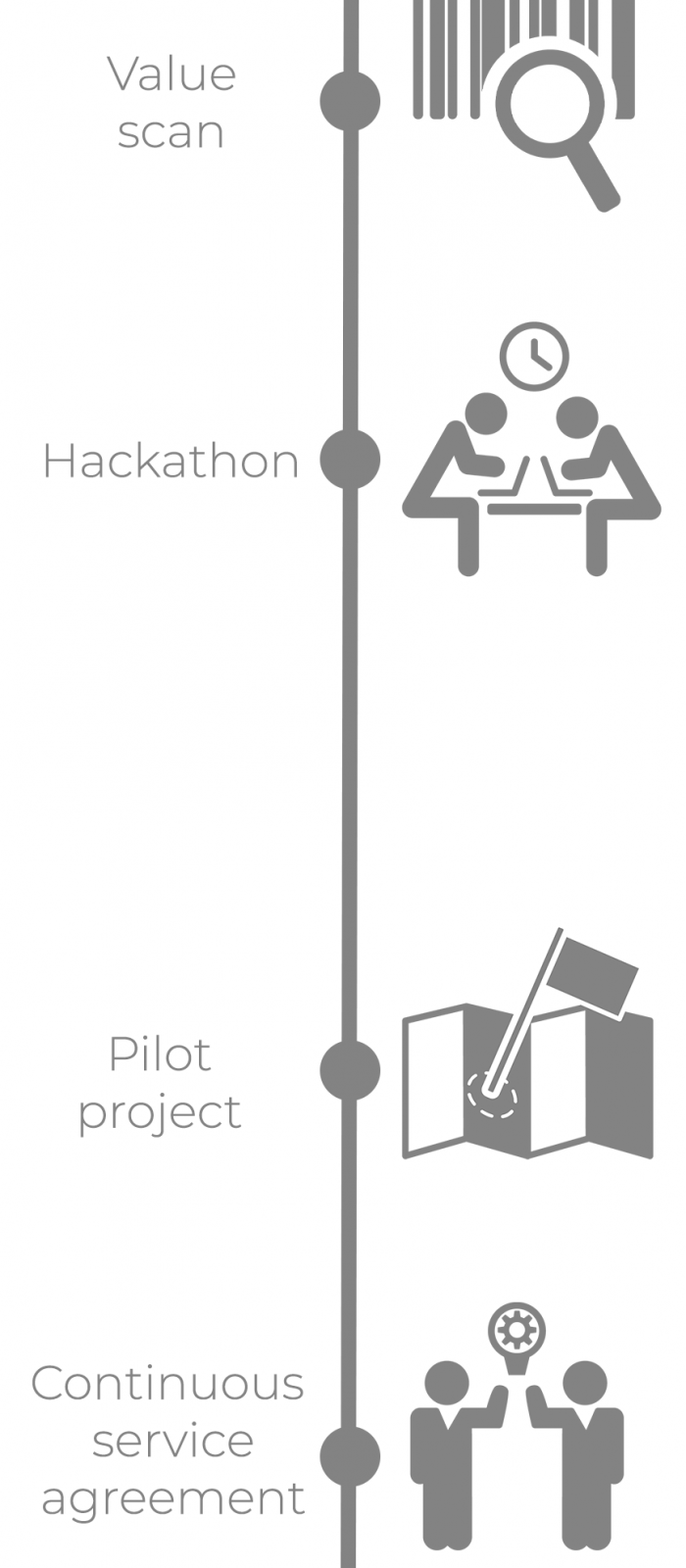 development_timeline_4